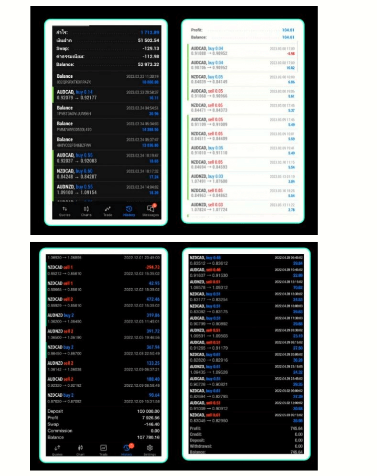 My Trading Results With Valery Trading's Waka Waka