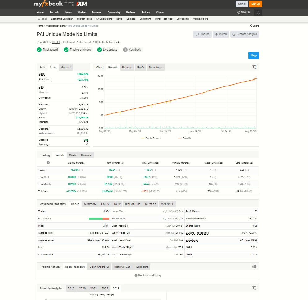 MyFxBook Results